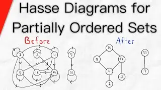 Hasse Diagrams for Partially Ordered Sets | Discrete Math