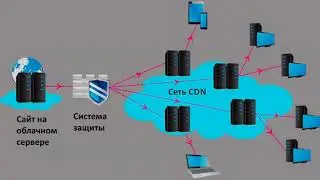 Обзор - Чем отличается VPS от VDS