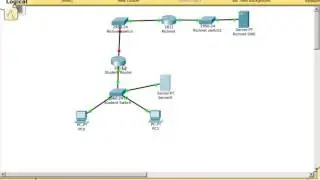 Using TFTP to save and restore Cisco configs