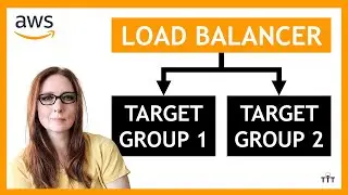 Route Traffic to Multiple Target Groups using Load Balancer Listener Rules | AWS Load Balancing