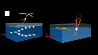 spin orbit coupling part 1