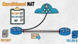 How to do Conditional NAT on Cisco IOS Router