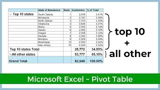 Top 10 plus All Other Subtotal in Pivot Table - Excel Tutorial