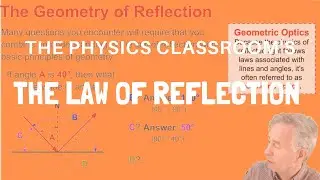 The Law of Reflection