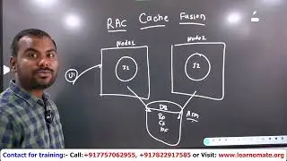 Oracle RAC Cache Fusion| Best Practices and Tips | Learnomate Technologies 