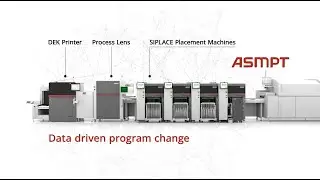 #IntelligentFactory | Automated Program Change