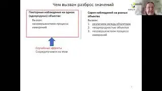 Міжлабораторна валідація стандартного методу випробування | онлайн-семінар