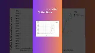 Why you should learn Flutter in 2023. 3 Reasons 