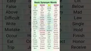 Synonyms words in English | Common synonyms words | What is synonyms 