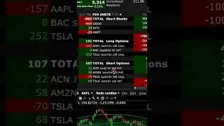 Sort Your Positions The Easy Way On Interactive Brokers Trader Workstation