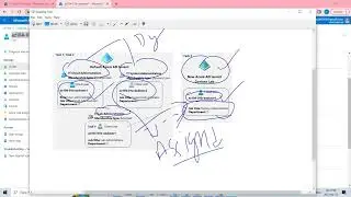 How to Create an Azure Active Directory (AD) tenant?||Manage Azure AD guest users?||Azure Tutorial