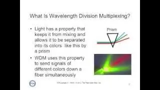 FOA Lecture 31  Wavelength Division Multiplexing (WDM)