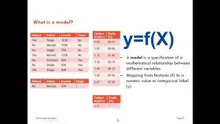 Stock and Forex Price Prediction using Machine Learning