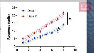 Performing linear regression in GraphPad Prism