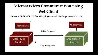 Microservices Communication using WebClient