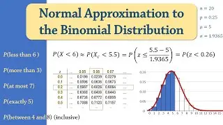 Solved Examples: Normal Approximation to Binomial Distribution -Probability | Continuity Correction