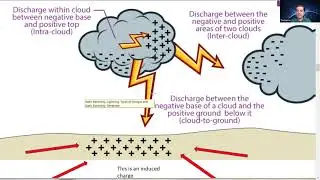 L4 Induced charges and photocopy machine: How Things Work 2022