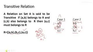 Transitive Relation|Types Of Relation Transitive Relation |Transitive Relation Discrete Mathematics