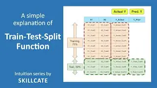 Training and Test Data | 80/20 Split | ML Education