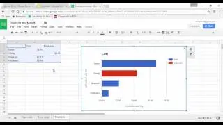 Emphasizing a column or bar graph - Effective Presentation Visuals using Google Sheets/Slides