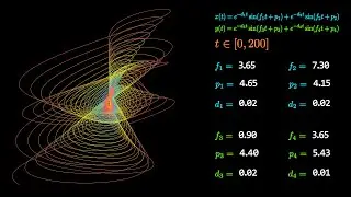 Harmonograph Visualization With Manimgl || With Equation and Constants