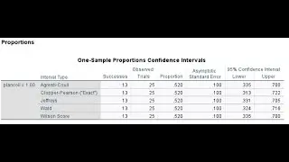 Confidence interval for sample proportion SPSS 29 (Sept 2023; rev.) / see links in video description