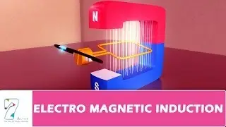 Electromagnetic Induction in 3D