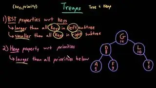 Advanced Data Structures: Treaps