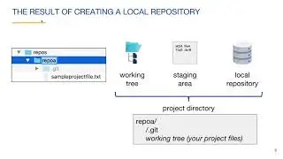 (Sourcetree) Create a Local Repository - Version Control with Git