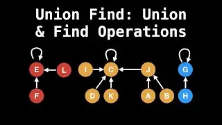 Union Find - Union and Find Operations