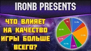 CS:GO: ЧТО ВЛИЯЕТ НА КАЧЕСТВО ИГРЫ БОЛЬШЕ ВСЕГО?