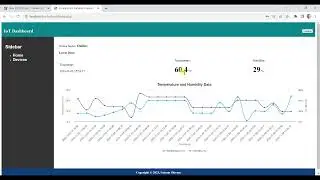 Custom IoT dashboard for IoT Products