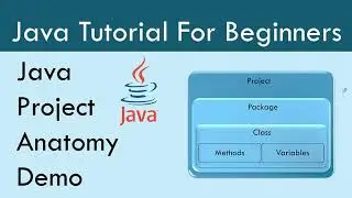 What is a Class in Java || Java project structure || anatomy of Java Program