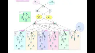 Advanced Company Network System Design Using Packet Tracer - PART 1 | Secure Company Network Project