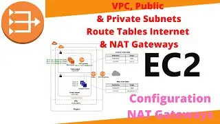 AWS - VPC Demo, Public & Private Subnet, Route Tables, Internet & NAT Gateways Configuration in Hind