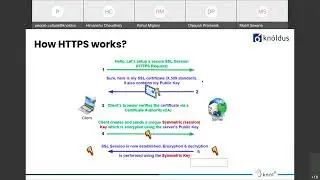 Configure TLSSSL certificate on Kubernetes using cert-manager