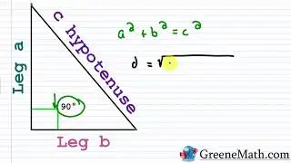 How to Determine Whether Three Points are the Vertices of a Right Triangle