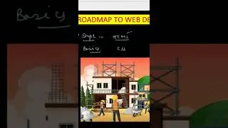 *FRONTEND DEVELOPER*💻✨ Complete Roadmap! #shorts #youtubeshorts #trending #frontenddevelopment