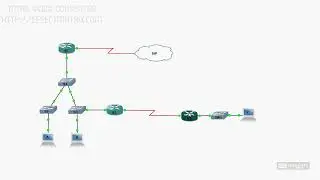 Ipv6   Routing Protocol Configuration