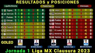 RESULTADOS y TABLA DE POSICIONES HOY Liga MX JORNADA 1 Clausura 2023