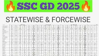 ssc gd jharkhand details vacancy 2025 #sscgd2025 #sscgddetailedvacancy