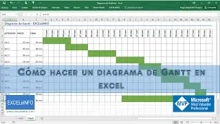 Gantt Chart in Excel using conditional formatting