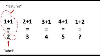 Generalization and Machine Learning.