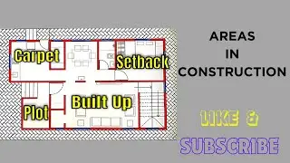 Areas in Construction | Built-up | Carpet | Super Built-up | Plot | Setback