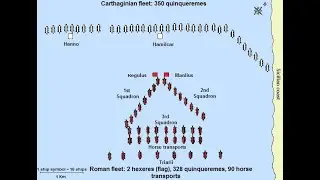 Battle of Cape Eknomos - 256 BC