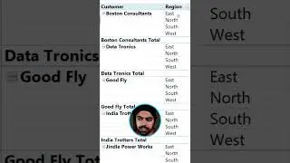 How to Apply Custom Sorting in a Pivot Table 🔥 || #exceltricks #pivottables #dataanalysis