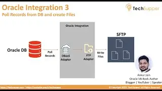 Poll Data From Oracle Database | Oracle Integration