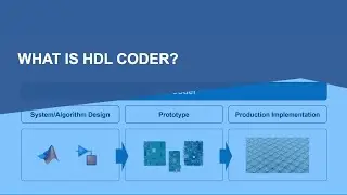 What Is HDL Coder?