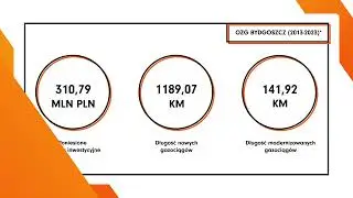 Oddział Zakład Gazowniczy w Bydgoszczy