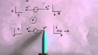 The Einstein Podolsky Rosen (EPR) Paradox - A simple explanation